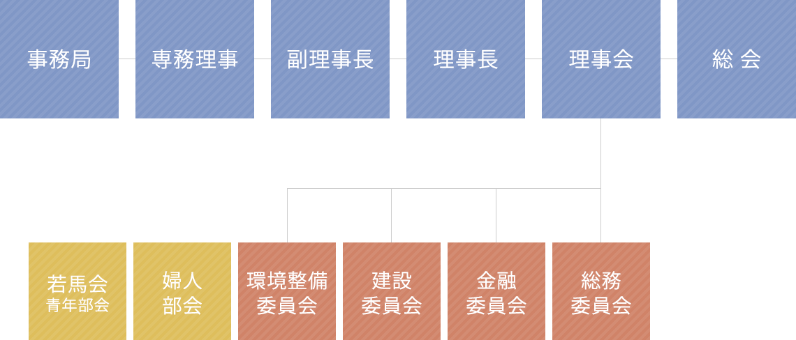 組合組織図